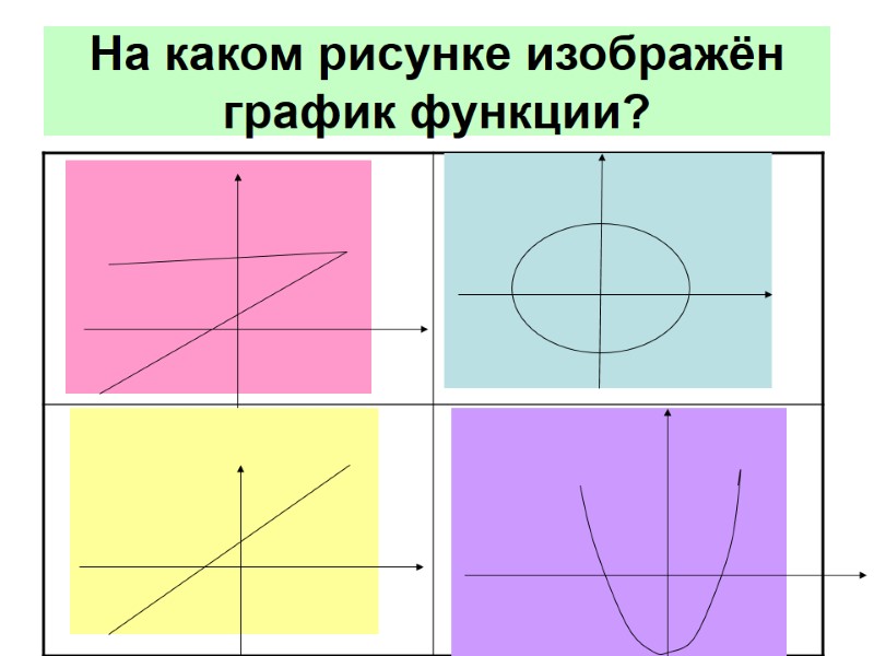 На каком рисунке изображён график функции?